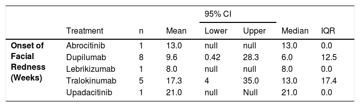 Tables