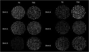 Microscopic photograph (40× magnification) of the interweave structures of the six studied brands before washing (T0) and after 50 washing cycles (T50). Following repeated washing and sun-drying cycles, structural changes are observed in several samples, including modifications in fiber organization and inter-fiber spacing. The heterogeneity of these alterations across brands may partially explain the variability detected in ultraviolet transmittance and estimated UPF, reinforcing the influence of textile composition and structural stability on photoprotective performance.