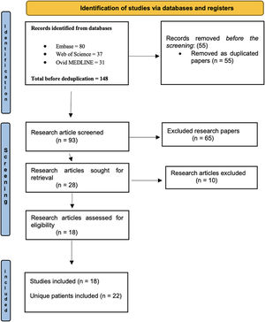 PRISMA Flowchart for screening and selection of included studies.