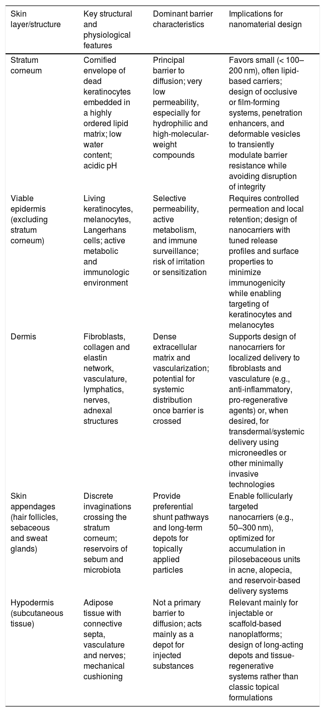 Tables