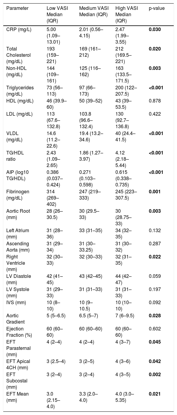 Tables