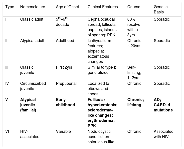 Tables