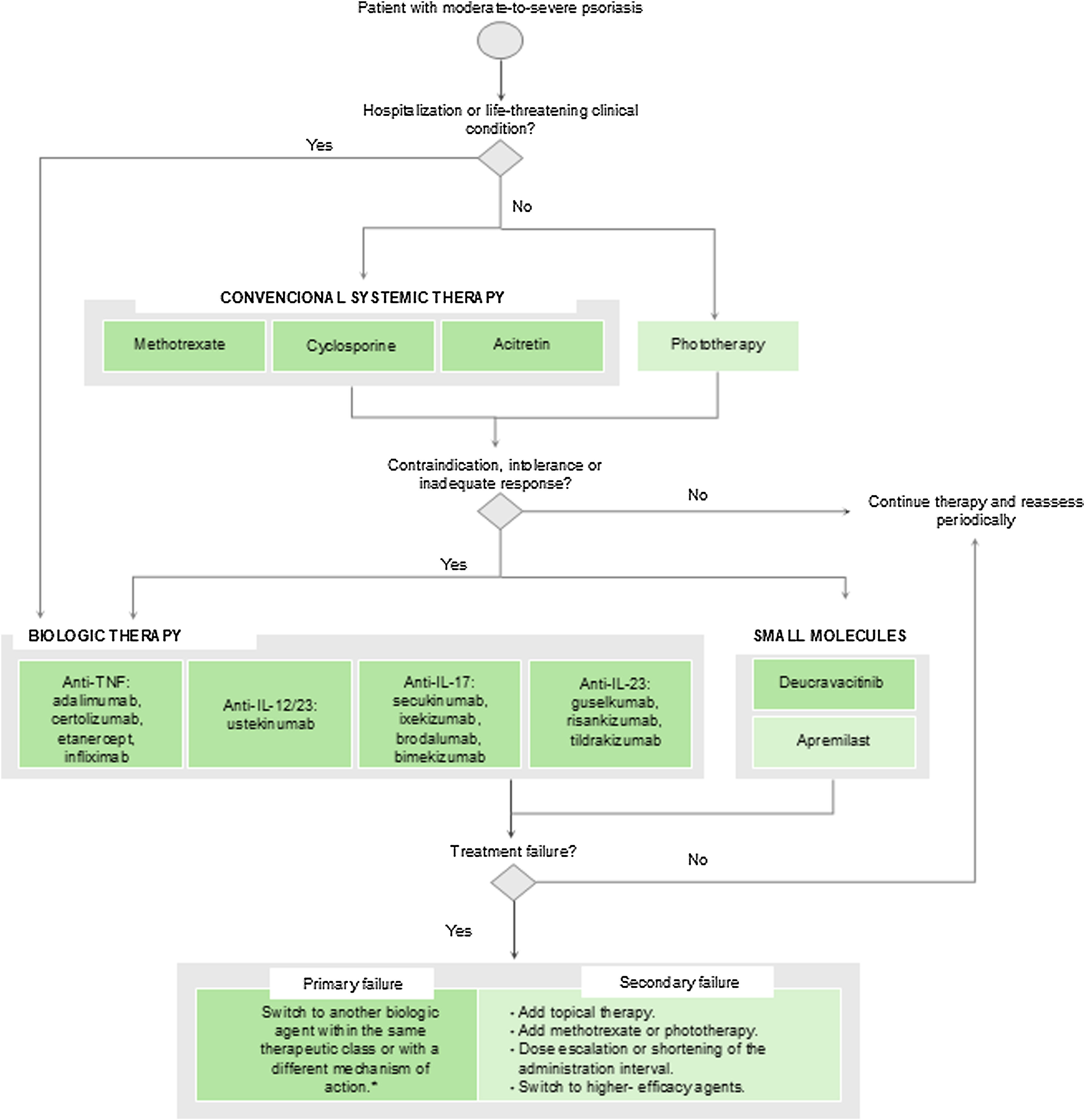 fig0005