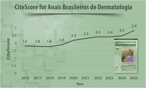 Evolution of CiteScore.
