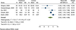 Hair diameter meta-analysis.