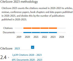 CiteScore calculation.