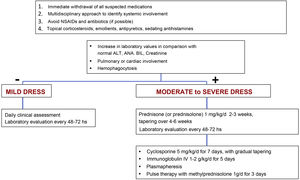 DRESS therapeutic approach flowchart, based on the severity of the condition.