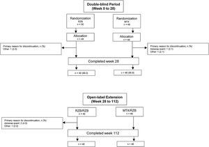 Patient disposition. MTX, Methotrexate; RZB, Risankizumab.