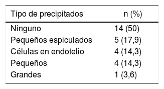 Tablas