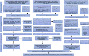 Diagrama de flujo del proceso de búsqueda.