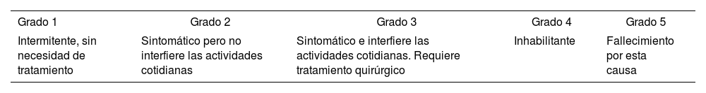 Tablas