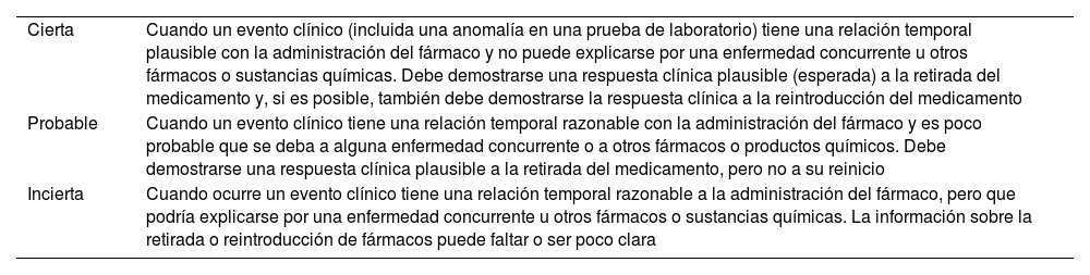 Tablas