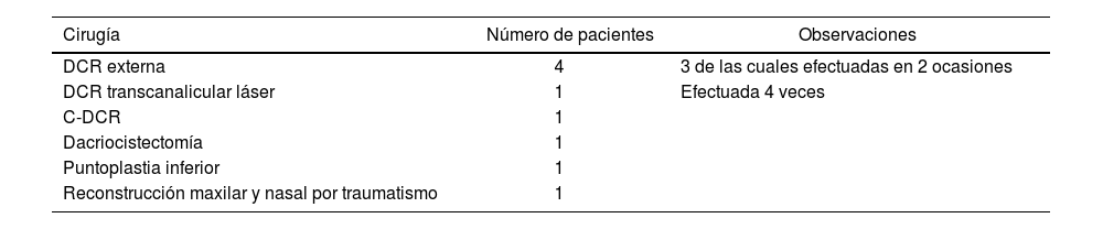 Tablas