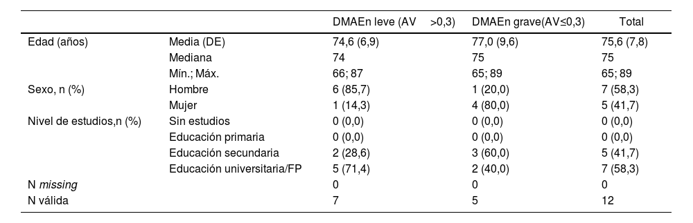 Tablas