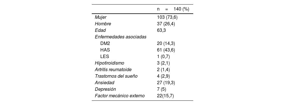 Tablas