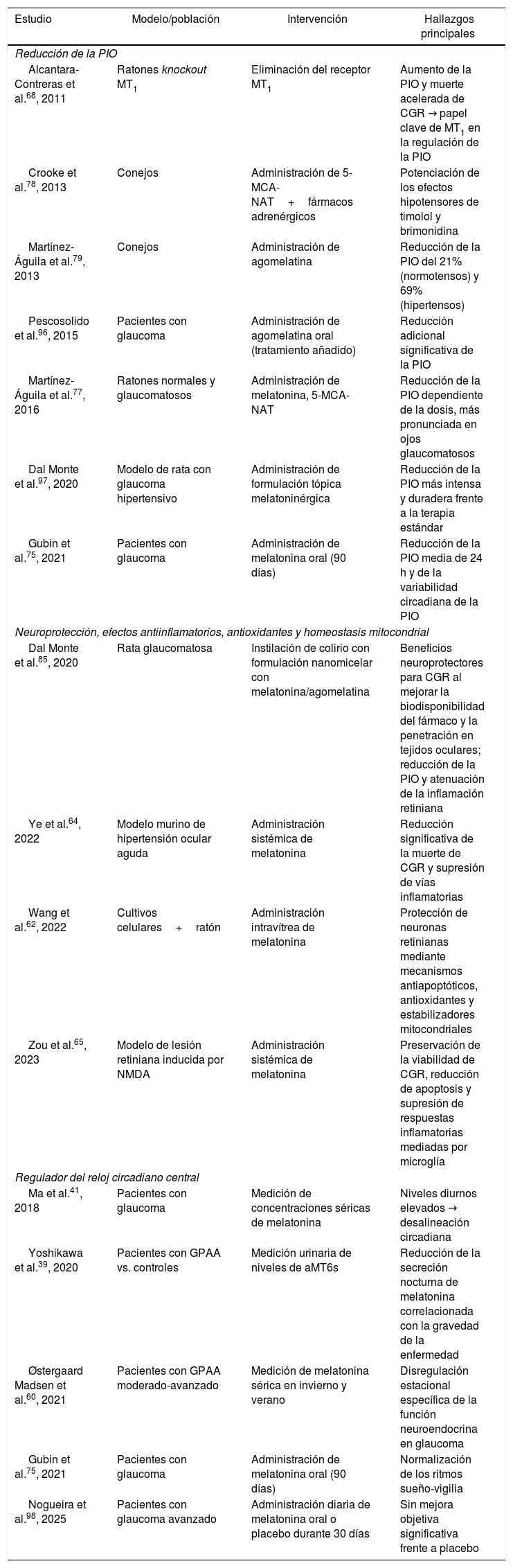 Tablas