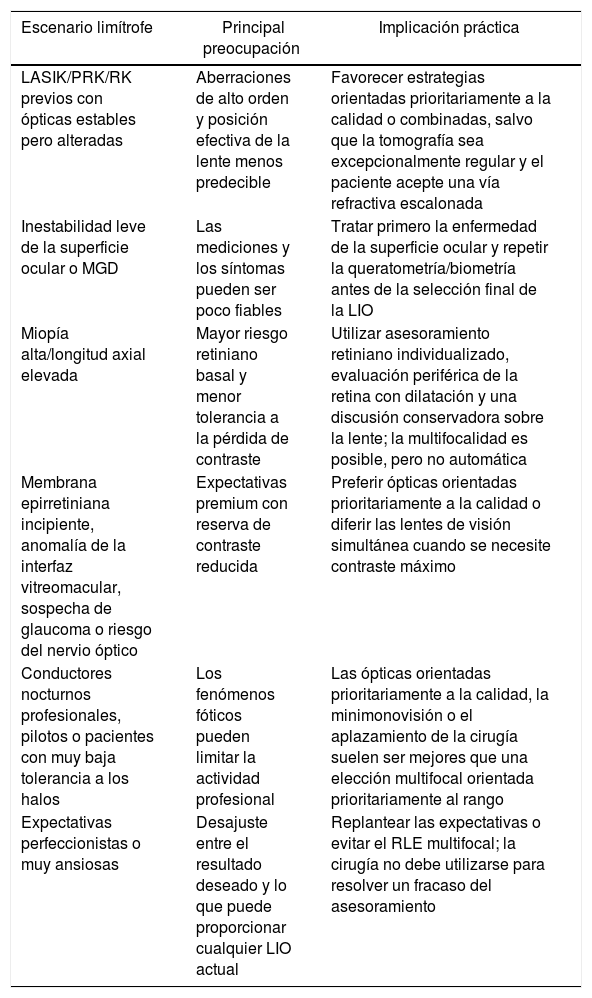 Tablas
