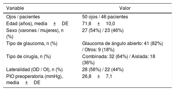 Tablas