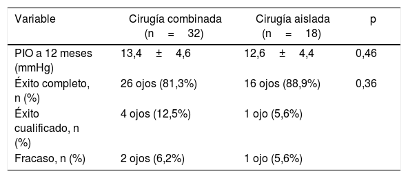 Tablas