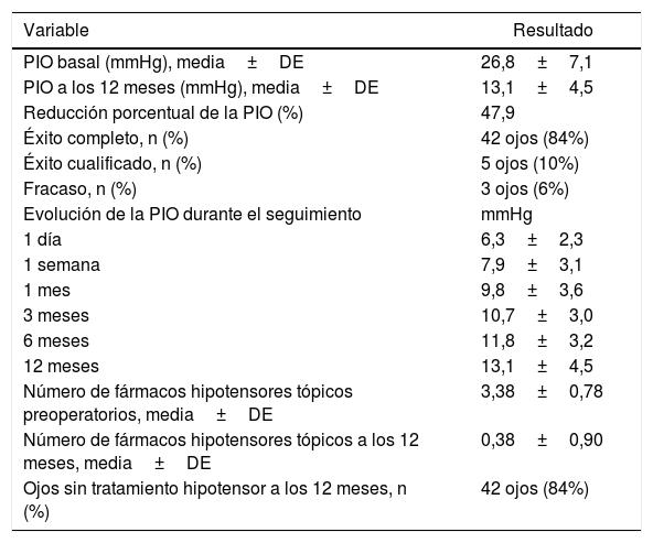 Tablas