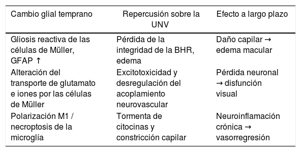Tablas