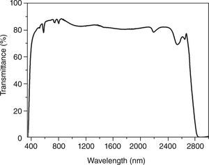 – Transmission spectra of a cook cover glass ceramics.