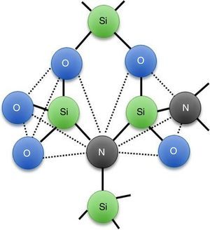 Oxygen substitution by nitrogen and increase in the cross-link density.