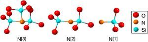 Possible links of the nitrogen atoms in a silicon oxynitride network [29].