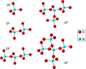 Possible structural units Q in silicate oxynitride glasses [29].