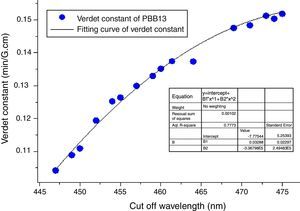 Verdet constant of PBB glasses with different cutoff wavelengths.