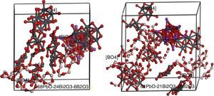 Simulation of PBB glass structure as a function of B2O3 content.