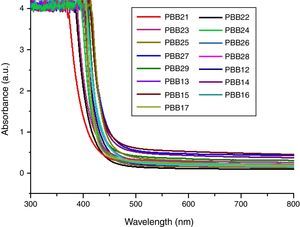UV-vis spectra for PBB glasses.