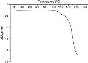 Dilatometry curve of the γ-Al2O3 transition alumina sample heated up to 1700°C at 5°C/min heating rate.