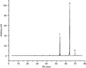I50 chromatogram – (1) tripropylene glycol n-butyl ether, (2) 2-ethylhexyl laurate and (3) 2-ethylhexyl myristate.