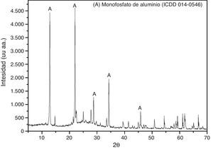 DRX del sistema sol-gel de aluminio a 110°C. Fase cristalina fosfato de monoaluminio (A).