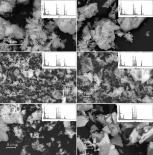 Images of scanning electron microscopy and spectra of energy dispersion by X-rays of (a) LSNO, (b) LSNCO1, (c) LSNCO2, (d) LSNCO3, (e) LSNCO4 and (f) LSCO samples.