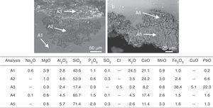 SEM-BSE micrographs in the fresh fracture of the altered area (a) under the grisaille, (b) in the outdoor surface, of sample L6. The enclosed table displays EDS microanalyses results (wt.%).