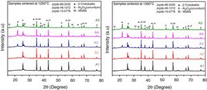The XRD patterns of a different samples code composition containing (0–20) wt.% SiO2 sintered at 1250 and 1350°C (where ♣ – β-cristobalite, A – alumina, M=mullite).