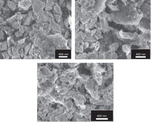SEM images of milled powders. (a) YSZ/1wt.% MWCNT, (b) YSZ/5wt.% MWCNT and c) YSZ/10wt.% MWCNT (SE, MAG 5000× HV 5kV).