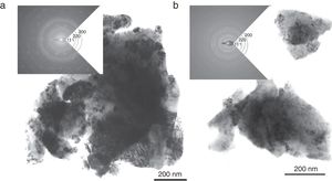 TEM images of YSZ with SAED diffraction in insert. (a) Reference before milling and (b) reference after milling. The SAED confirmed the cubic zirconia (111, 220, 200) in both cases.