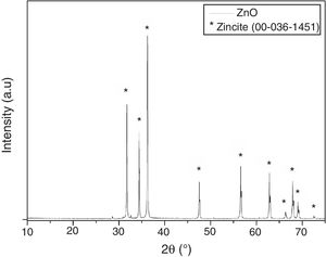 X-ray diffraction of ZnO nanostructured powder.