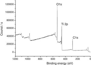 XPS spectrum of the sample TAMW.