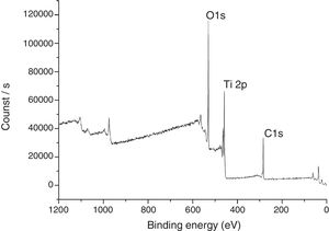 XPS spectrum of the sample THMW.