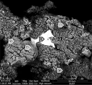 BSE image of the material collected from the hot face of the refractory brick samples located in the gas area of the lining of the SAF. The points analyzed are indicated, and the results are shown in Table 1.