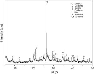 X-ray diffractogram of red clay of Safi. (Q: Quartz, D: Dolomite, C: Calcite, F: Feldspar, I: Illite, K: Kaolinite, Ch: Chlorite).
