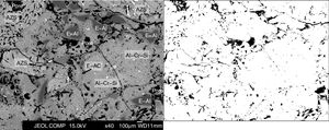 Representative BSE image of the Al–Cr–O refractory (left) and the image processed by ImageJ (right). Pores in black. AZS: electrofused Al2O3–ZrO2–SiO2; E-Al: electrofused alumina; E-AC: electrofused alumina–chromite; Al–Cr–Si: electrofused alumina–chromite–silica.