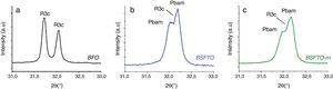 XRD patterns in the 31–33° 2θ region for the (a) BFO, (b) BSFTO and (c) BSFTO-m sintered samples, showing the presence of the rhombohedral R3c and the orthorhombic Pbam phases of BiFeO3.