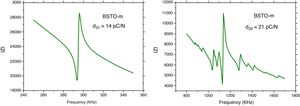Piezoelectric coefficients d31 and d33 for the BSFTO-m sample as measured by the resonance-antiresonance methodology.