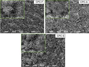 SEM images of CPC-F, CPC-A and CPC-S fracture surfaces. Large images at 500× (scale bar 50μm), inserted images at 10,000× (scale bar 1μm).
