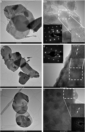 TEM and HRTEM analyses of the as-prepared samples: (a) BIOBR (low magnification); (b) BIOBR (high magnification); (c) BIOBR-gly (low magnification); (d) BIOBR-gly (high magnification); (e) BIOBR-phe (low magnification); (f) BIOBR-phe (high magnification).
